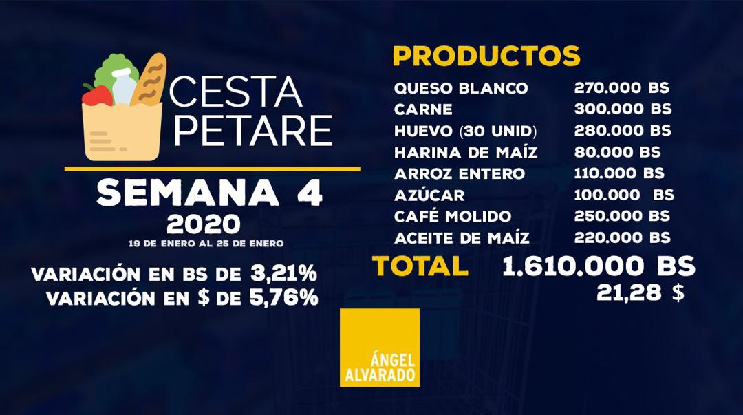 Cesta de 8 productos básicos en Petare cierra el mes en Bs.1.610.000 o $21,28