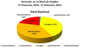 empleo2