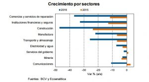 sectores