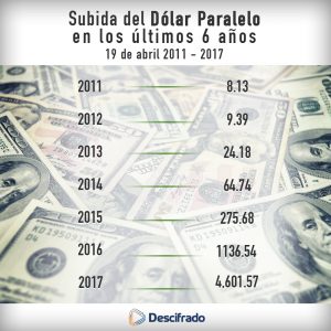 GraficoDolar