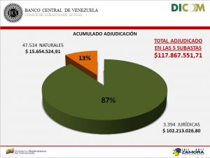 adjudicado dicom5