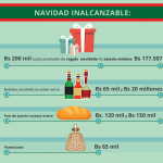 Precios navideños