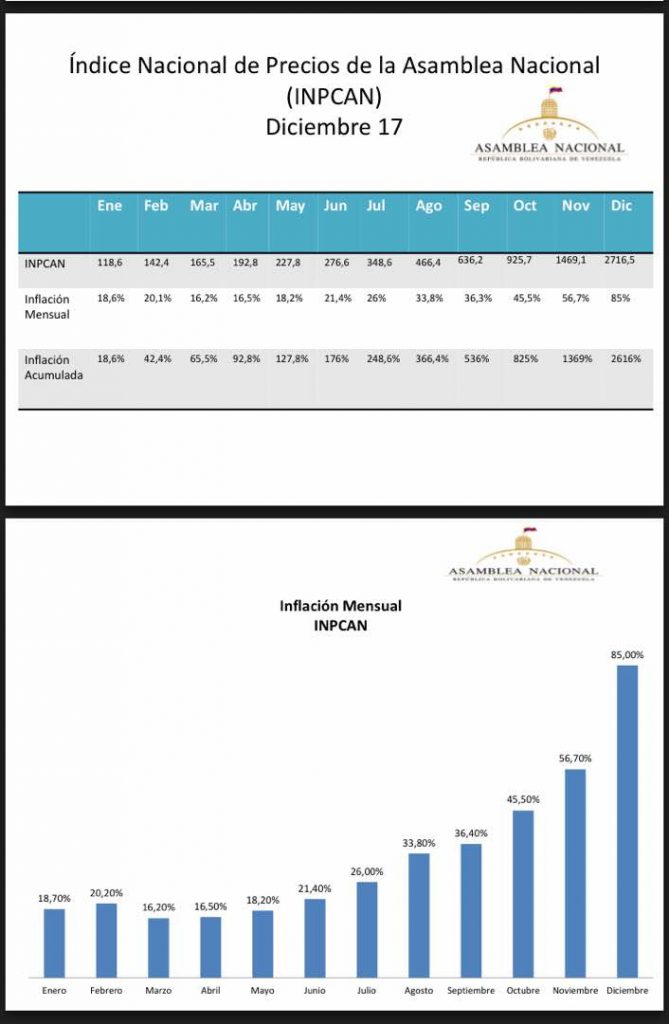 inflacion 2017