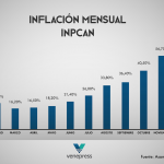 grafico2