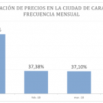 variacion-precios-ccs