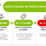 salario-img