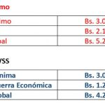 tabla2