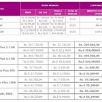 tarifas-digitel-2-1-768×515