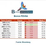 pdvsa