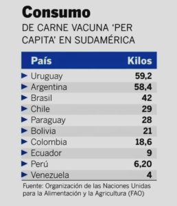 Lista carne vacuna