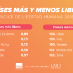 Indice-Libertad-Humana-2018