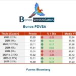 bonos pdvsa