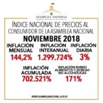 inflacion noviembre 2018