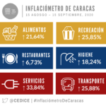 inflaciometro-15sept-mensual-768×736-1