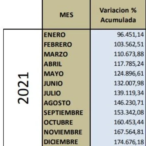 presupuesto33