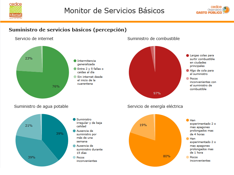 Conozca cómo en diciembre se profundizó la crisis de los servicios básicos en Venezuela