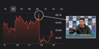 ¿El momento Cristiano Ronaldo quedará como anécdota o quebrará a coca-cola?
