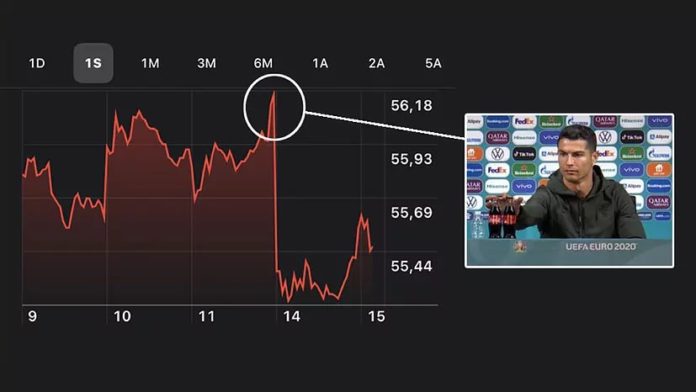 ¿El momento Cristiano Ronaldo quedará como anécdota o quebrará a coca-cola?