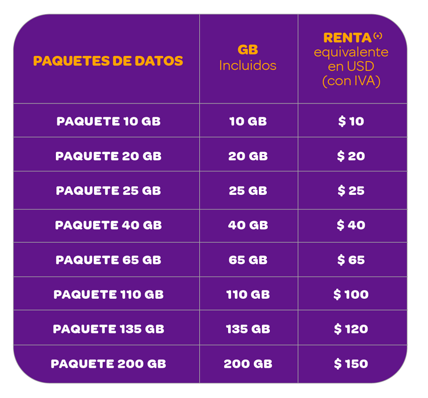 Digitel revela los precios de sus paquetes de datos para abril de 2024